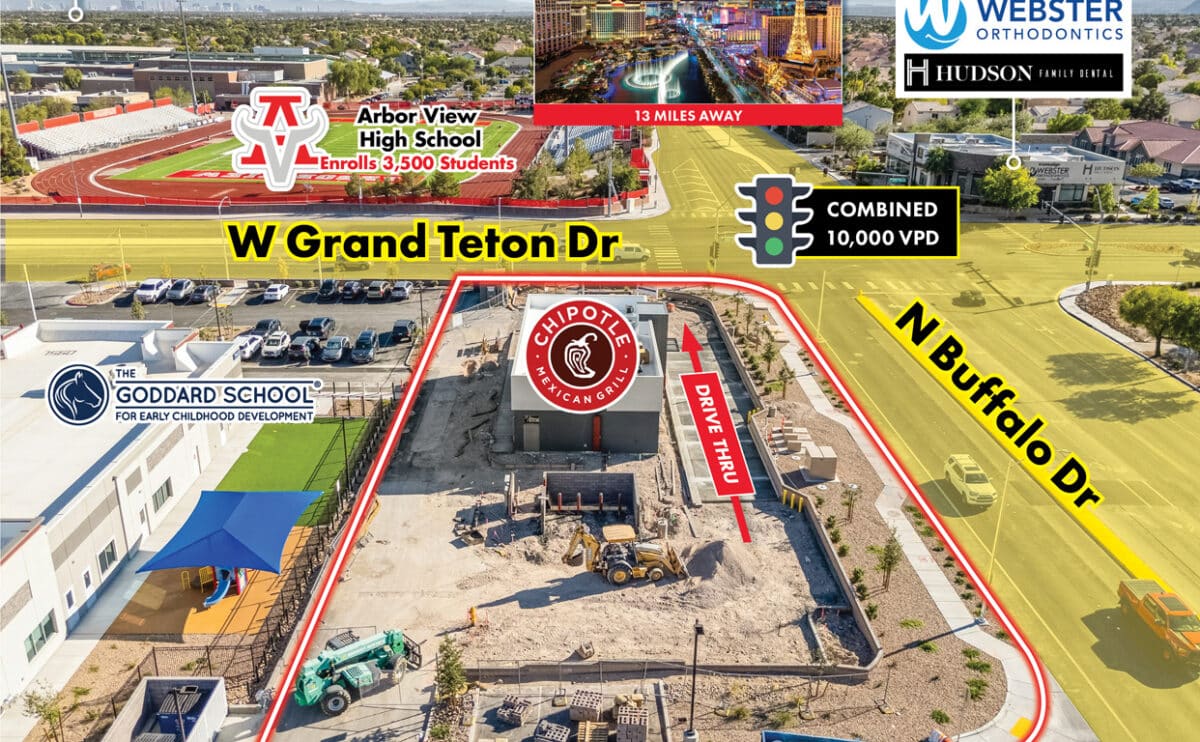 Commercial Property for Sale in Las Vegas Nevada 89131
